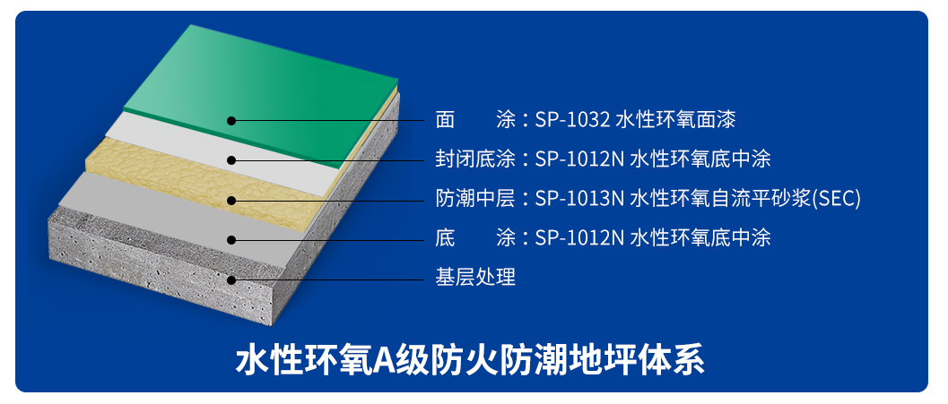 A級(jí)防火.png